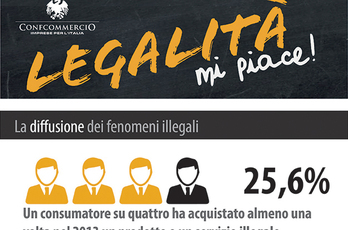 Una infografica di Confcommercio Nazionale sul fenomeno