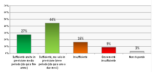 IL TERZIARIO VICENTINO SOFFRE, MA LE IMPRESE RESIS Livello_di_liquidita_34098_1.jpg (Art. corrente, Pag. 1, Foto ridotta)