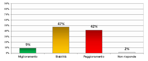 IL TERZIARIO VICENTINO SOFFRE, MA LE IMPRESE RESIS Primo_trimestre_2021_34098_1.jpg (Art. corrente, Pag. 1, Foto ridotta)