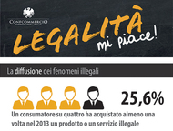 Una infografica di Confcommercio Nazionale sul fenomeno Una infografica di Confcommercio Nazionale sul fenomeno